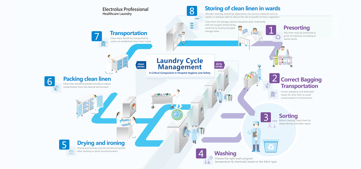 Integrated Hearing Health Network